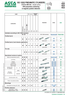 AVENTICS 400 PNEUMATIC CYLINDERS CATALOG SHEET 450, 454, 453 SERIES: ISO 15552 PNEUMATIC CYLINDER 32 TO 200MM BORE WITH PNEUMATIC CUSHIONING